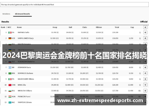 2024巴黎奥运会金牌榜前十名国家排名揭晓